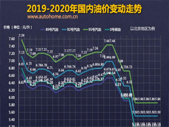 <b>发改委：5月14日国内成品油价格不调整</b>